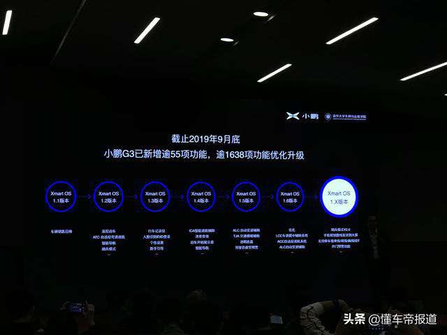 五年,近800人团队,小鹏的自动驾驶/智能网联搞没搞出名堂?
