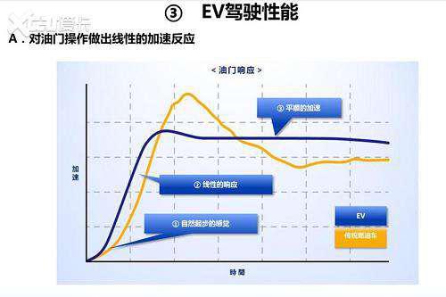 混动霸主丰田怎么造电动汽车？安全第一