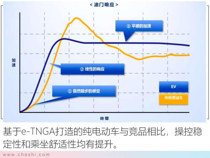 纯电动续航最重要 丰田的答案安全 高效 操控-图11