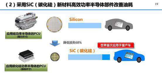 2020年紧凑级新能源轿车如何选最聪明？