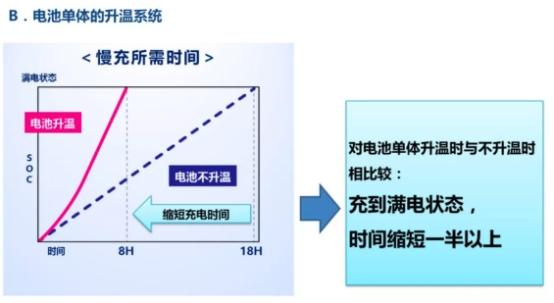 丰田 | 不想做跟别人一样的电动车