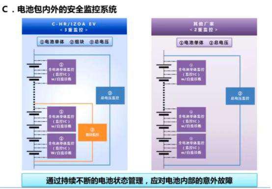 丰田 | 不想做跟别人一样的电动车