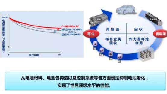 丰田 | 不想做跟别人一样的电动车