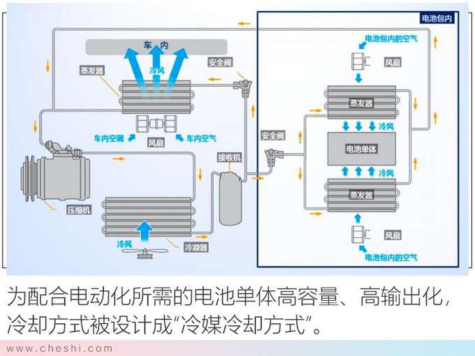 纯电动续航最重要 丰田的答案安全 高效 操控-图4