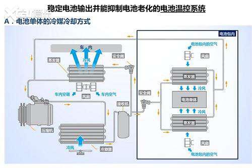 混动霸主丰田怎么造电动汽车？安全第一