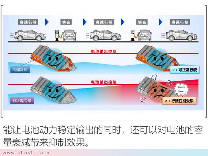 纯电动续航最重要 丰田的答案安全 高效 操控-图5