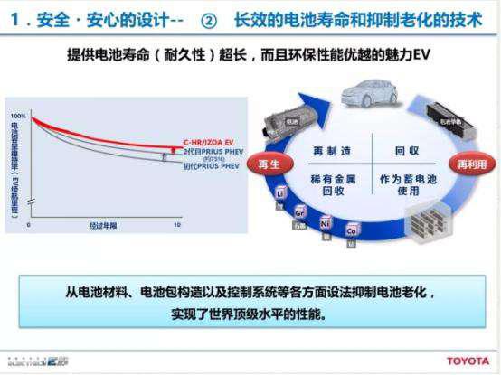 丰田又要搞事“擎”，电动化车型家族全线扩张