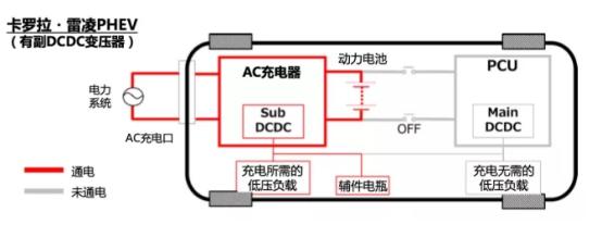 2毛钱一公里！这台丰田车开过的人都说好