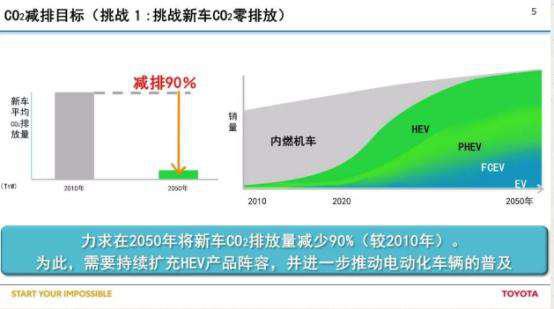 丰田又要搞事“擎”，电动化车型家族全线扩张