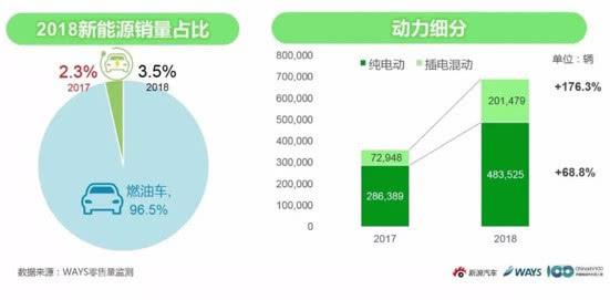 2020年紧凑级新能源轿车如何选最聪明？