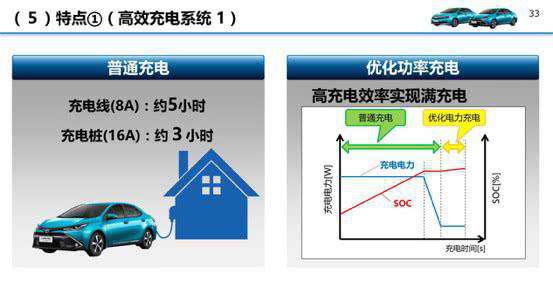 2020年紧凑级新能源轿车如何选最聪明？