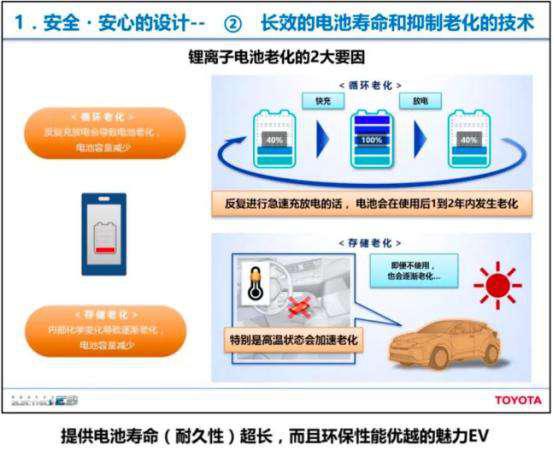 丰田 | 不想做跟别人一样的电动车