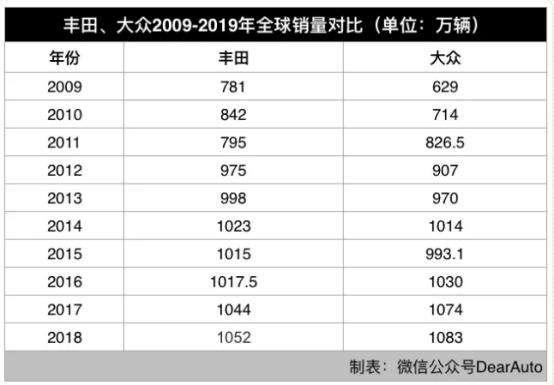 在中国的“实现之年”里，丰田都实现了什么？