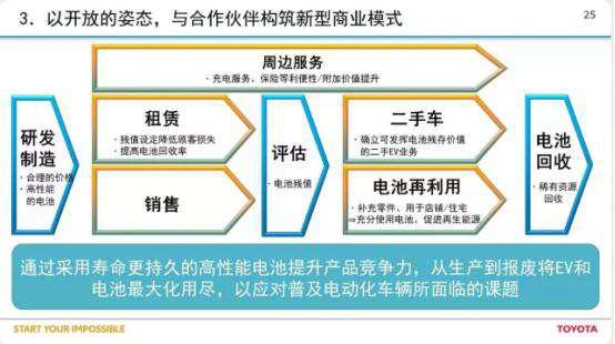 丰田又要搞事“擎”，电动化车型家族全线扩张