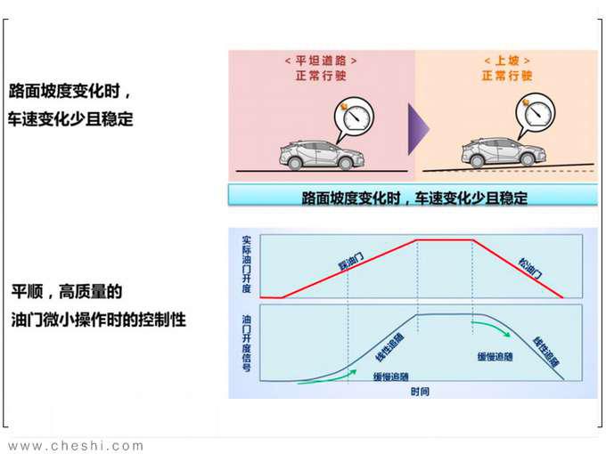 纯电动续航最重要 丰田的答案安全 高效 操控-图12