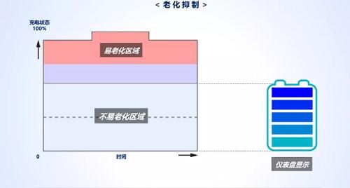 丰田EV明年上市，双擎冠军造的电动汽车有何不同？