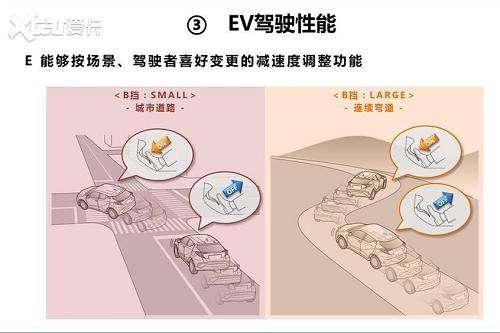 混动霸主丰田怎么造电动汽车？安全第一