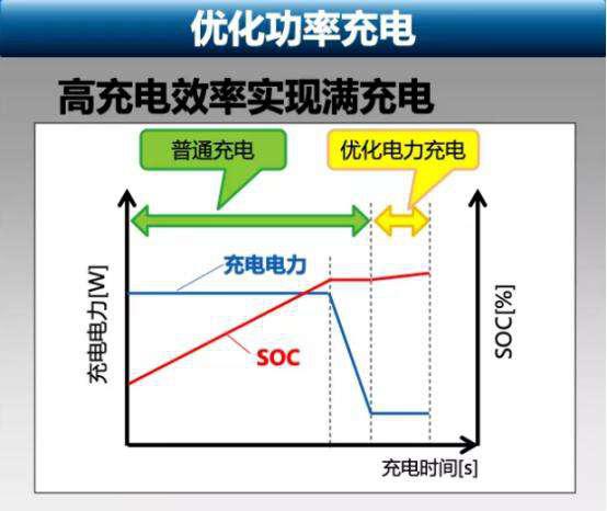 2毛钱一公里！这台丰田车开过的人都说好