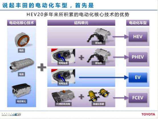 丰田又要搞事“擎”，电动化车型家族全线扩张