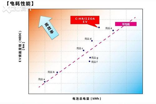 混动霸主丰田怎么造电动汽车？安全第一