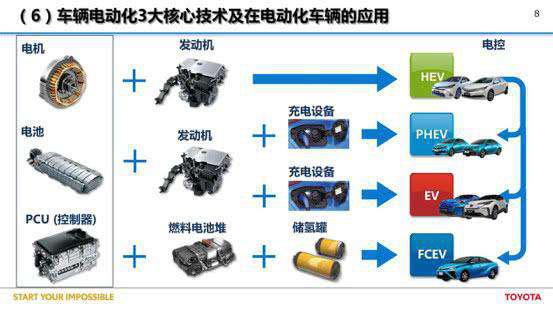 2020年紧凑级新能源轿车如何选最聪明？