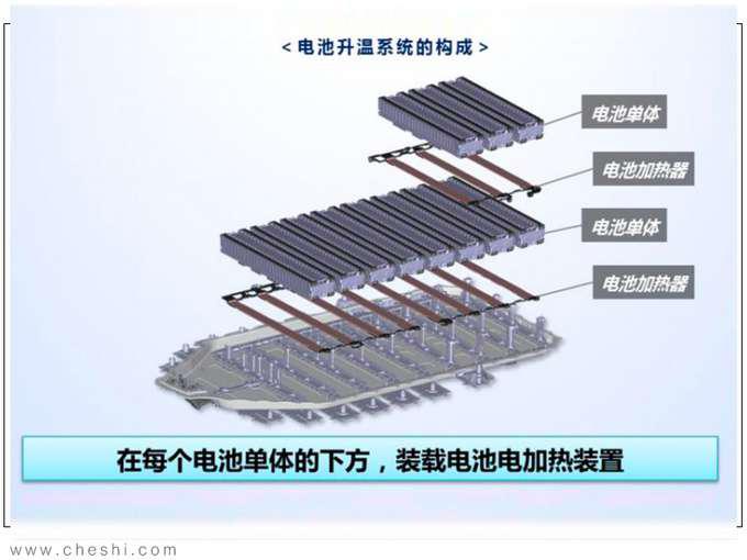 纯电动续航最重要 丰田的答案安全 高效 操控-图6