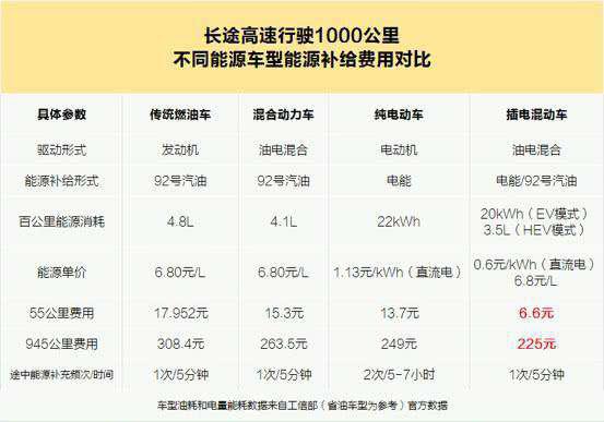 2020年紧凑级新能源轿车如何选最聪明？