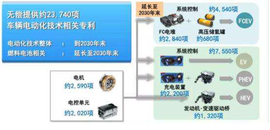 丰田 | 不想做跟别人一样的电动车