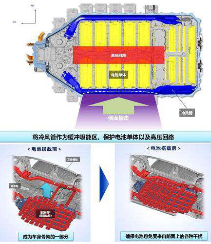 混动霸主丰田怎么造电动汽车？安全第一