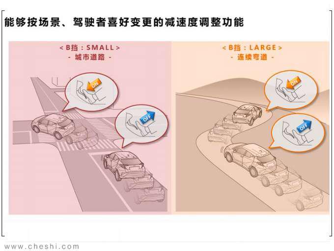 纯电动续航最重要 丰田的答案安全 高效 操控-图13