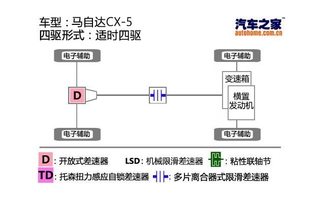 汽车之家