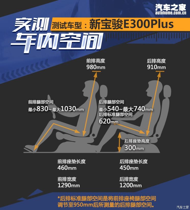 上汽通用五菱 新宝骏E300 2020款 Plus 标准四座