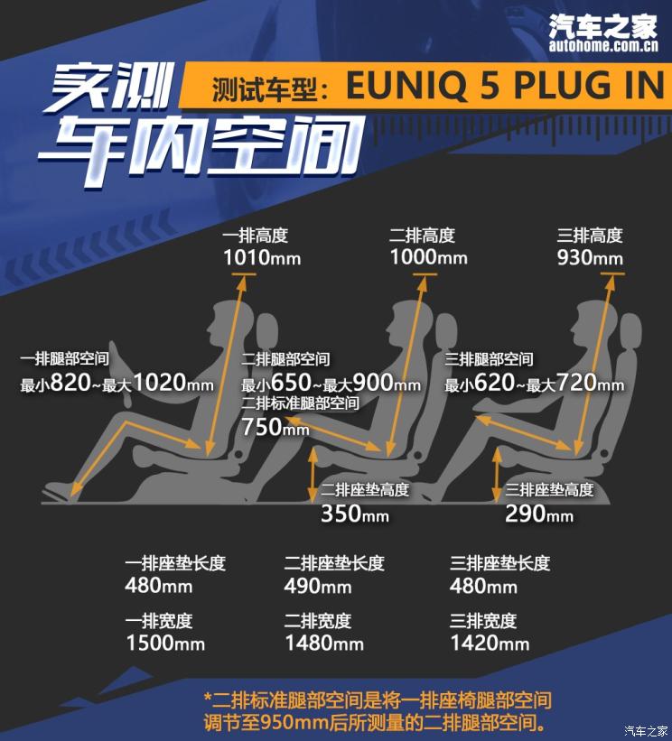 ͨ MAXUS EUNIQ 5 2020 1.3T PLUG IN 