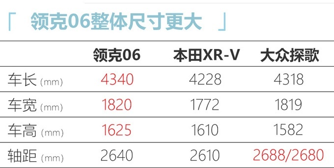 领克全新SUV—06将于成都车展开启预售