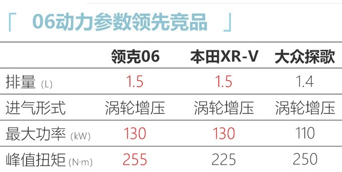领克全新SUV—06将于成都车展开启预售