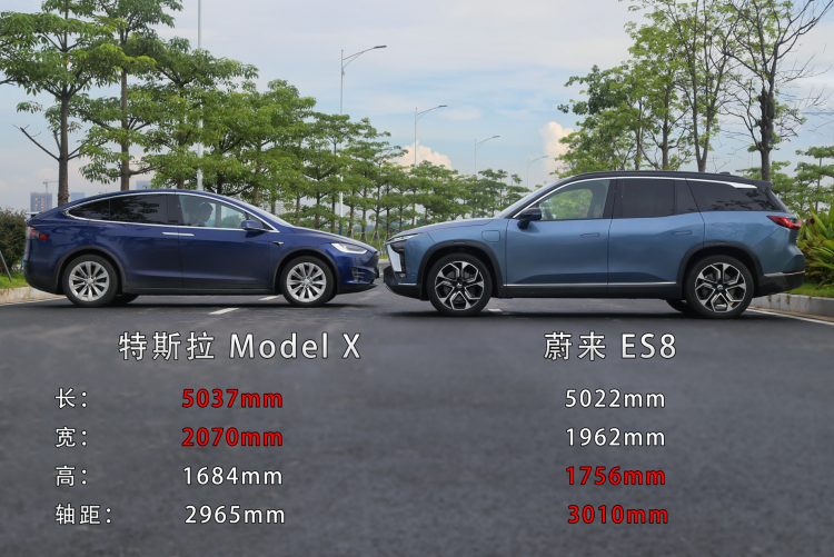 续航更长的全新ES8 VS 不差钱的任性之选Model X