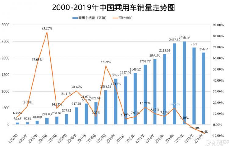 如何打破车市滞涨的魔咒？北京车展上各大品牌各显神通