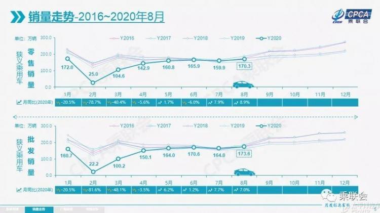 如何打破车市滞涨的魔咒？北京车展上各大品牌各显神通