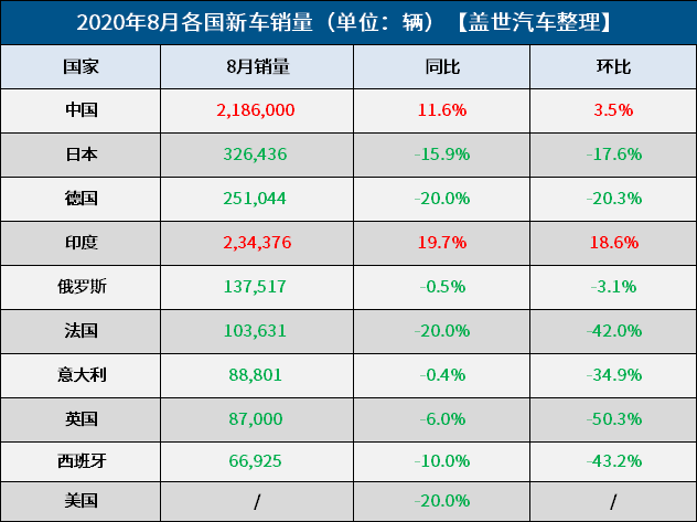 第一新车