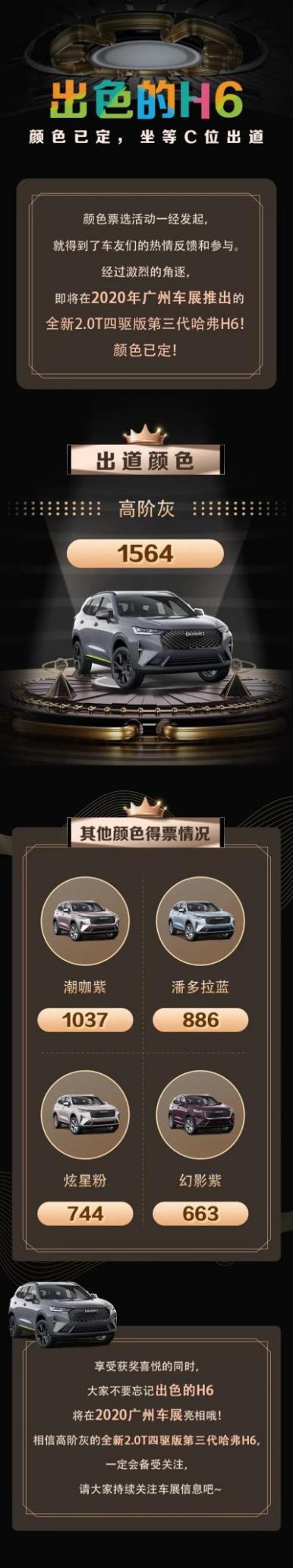 第三代哈弗H6技术傍身 它能否追上脚步?-车神网