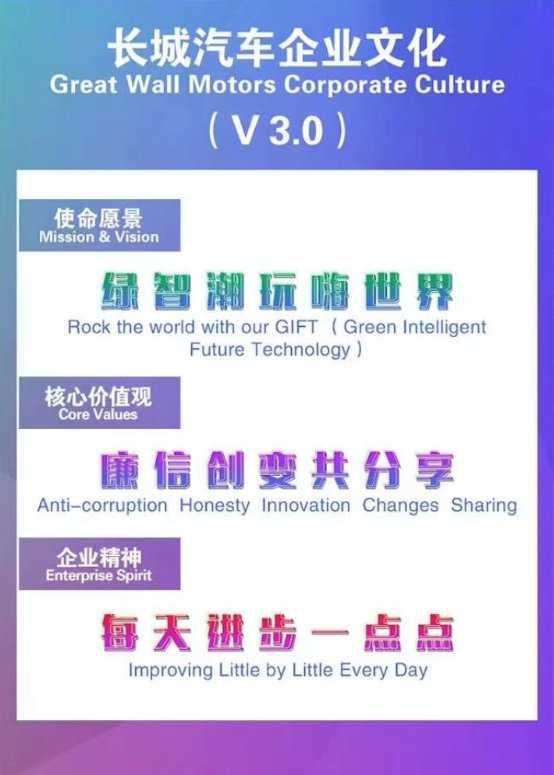 第三代哈弗H6:彰显长城汽车蓬勃生命力-车神网