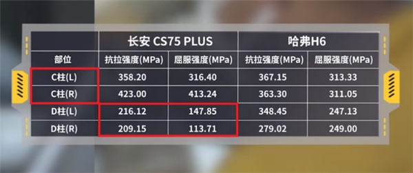 国民神车第三代哈弗H6,良心标杆没跑了-车神网