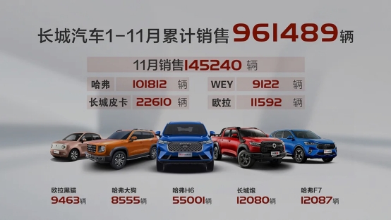 “国民神车”第三代哈弗H6智能SUV新标杆-车神网