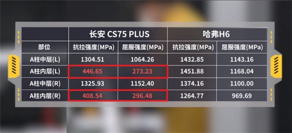 第三代哈弗H6拆解数据公开,完胜同级!-车神网