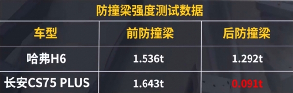 第三代哈弗H6品质可靠 这些通通划重点!-车神网