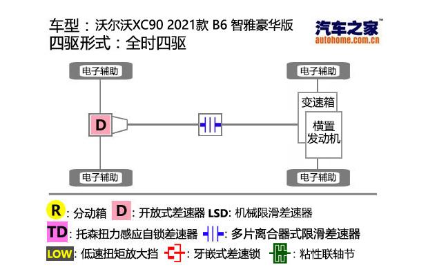 汽车之家