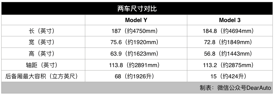 第一新车