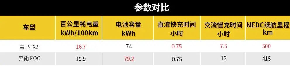 第一新车