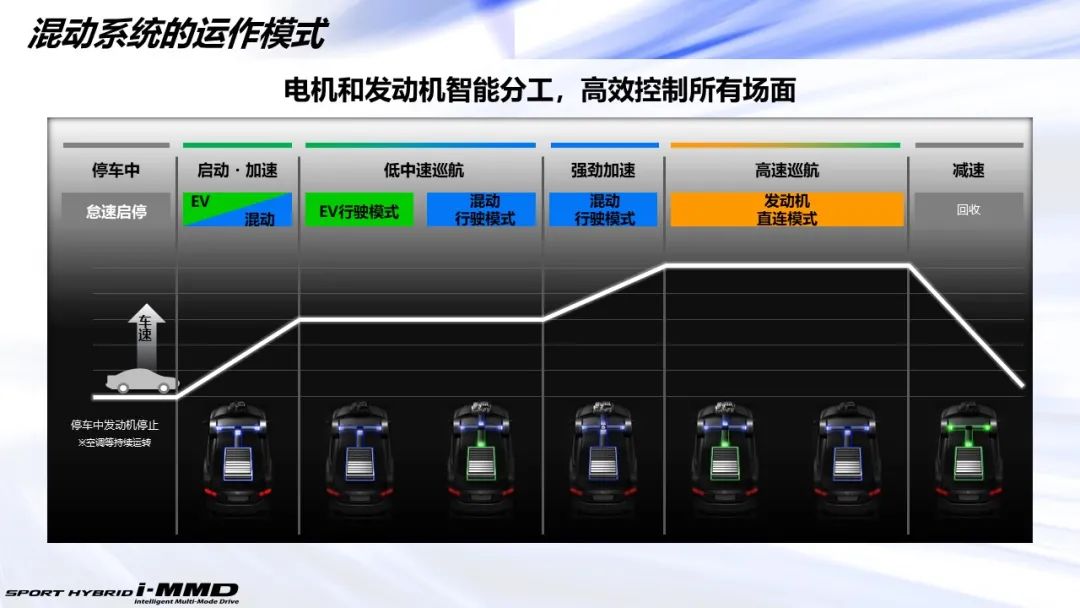 第一新车