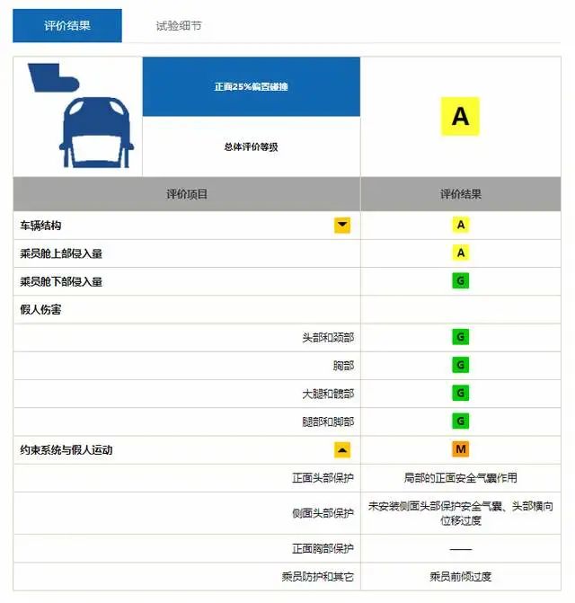 第一新车